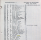West Yorkshire, England, Electoral Registers, 1840-1962 for Albert Pamplin (1934)
